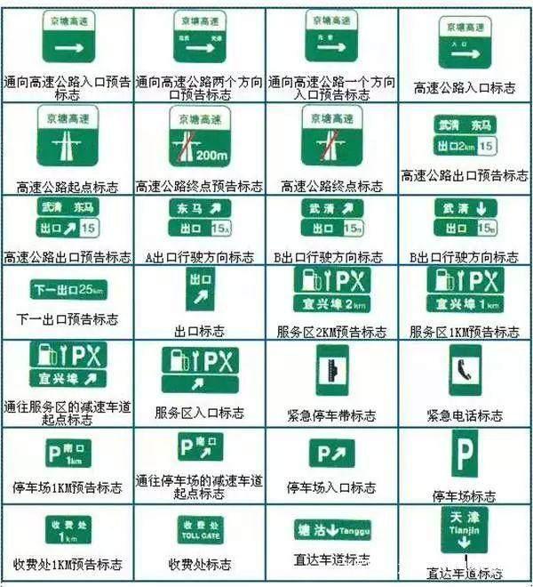 路标指示牌图片大全（总是分不清的14个交通指示牌）