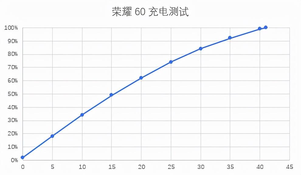 荣耀60手机怎么样（全面进阶荣耀60体验）