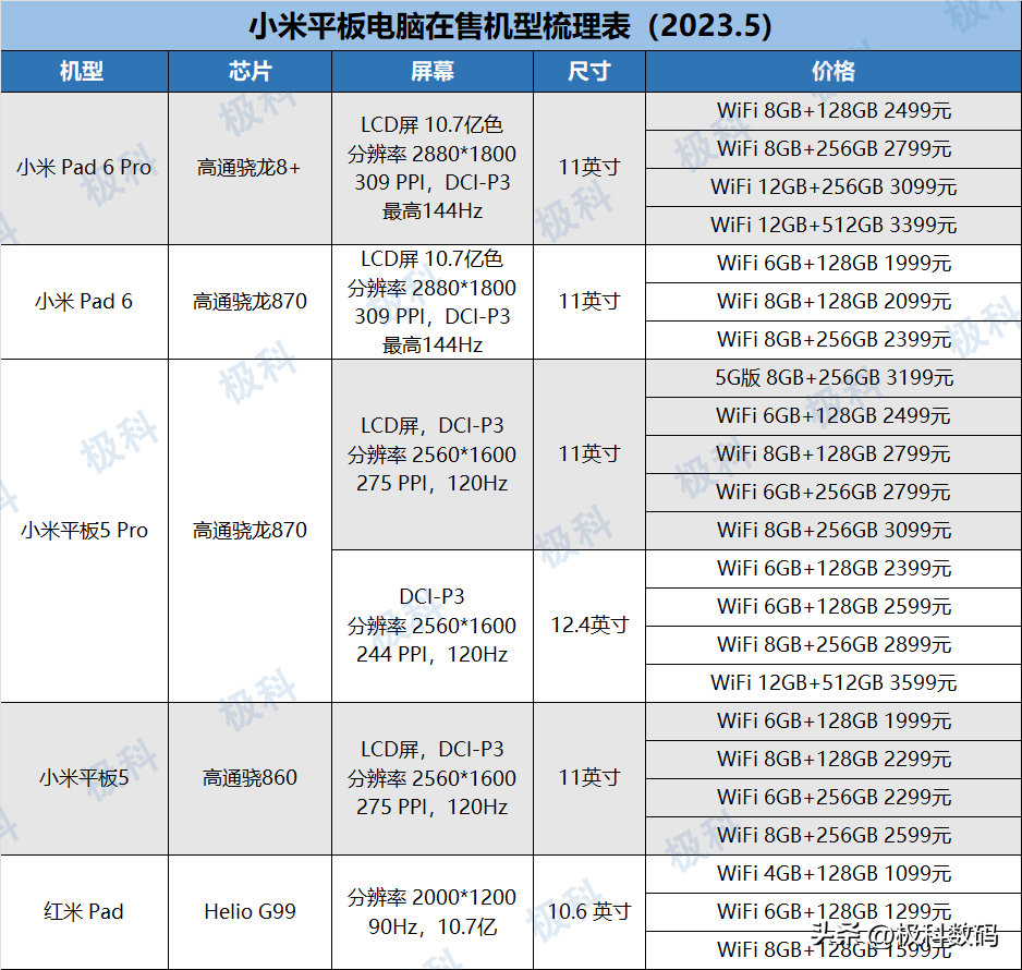 平板电脑推荐哪一款好（2023平板电脑梳理表）