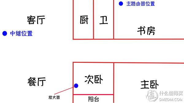 小米wifi放大器使用说明（小米wifi放大器使用评测）