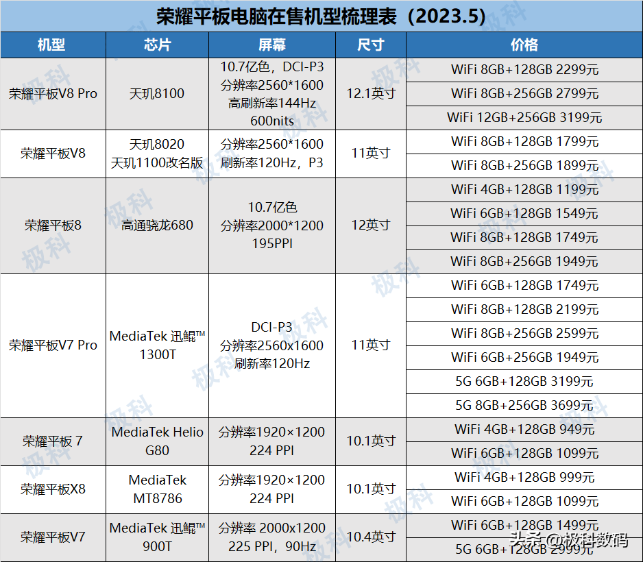 平板电脑推荐哪一款好（2023平板电脑梳理表）