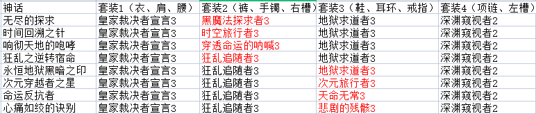 掠夺者套装地下城攻略（掠夺者慢电流心得分享）