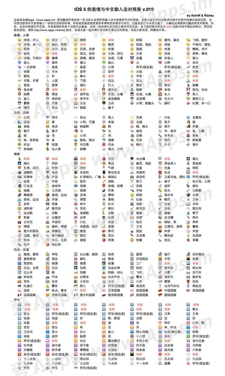 苹果手机怎么显示实时网速（相见恨晚的iPhone使用小技巧）