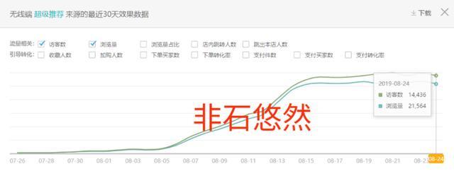 淘宝评论区福利传送门什么意思（淘宝新工具“超级推荐”）