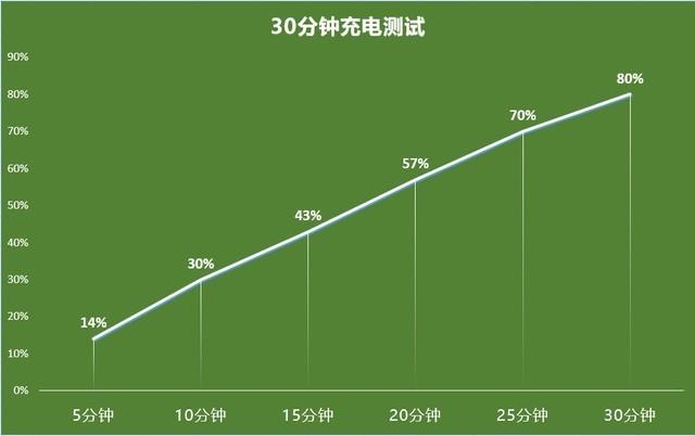 荣耀60Pro参数配置详细（荣耀60 Pro全面评测）