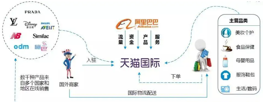 天猫国际比官网便宜的原因是什么（免税店最新省钱攻略 ）