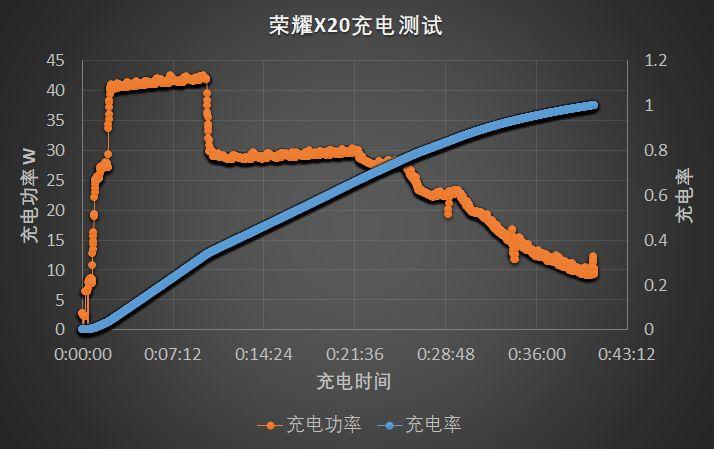 荣耀x20参数配置处理器（荣耀 X20 的整体配置点评）