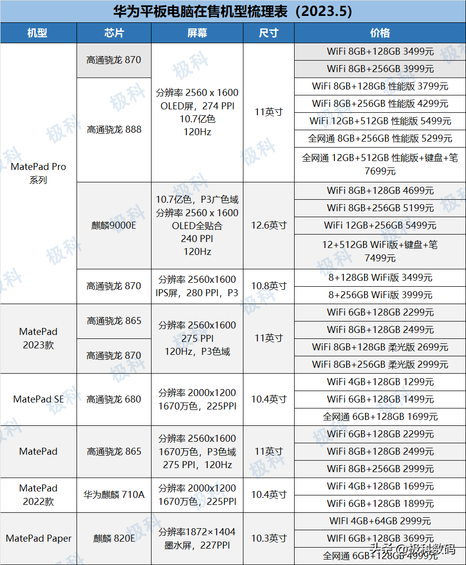 平板电脑推荐哪一款好（2023平板电脑梳理表）