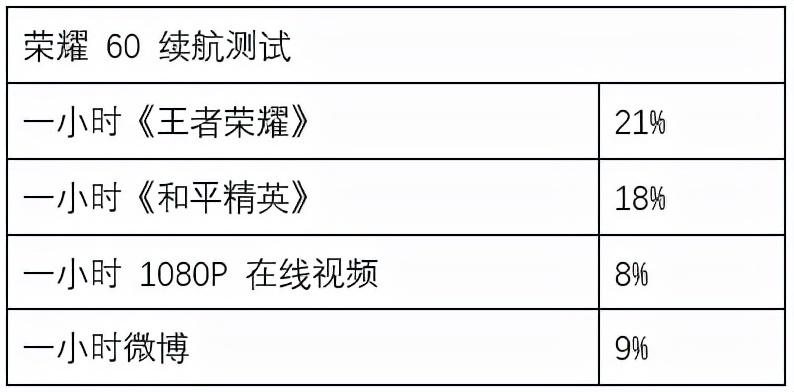 荣耀60手机怎么样（全面进阶荣耀60体验）