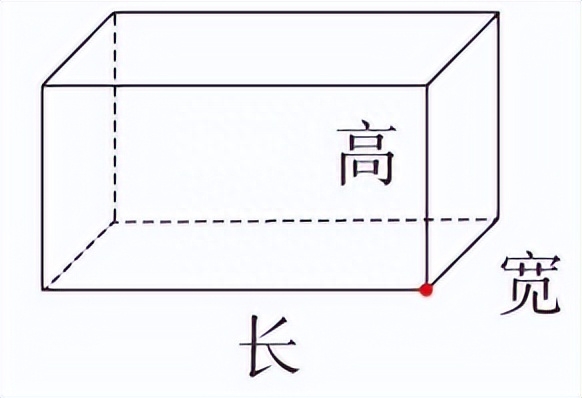 长方体的表面积和体积（长方体与正方体内容与重要公式回顾总结）