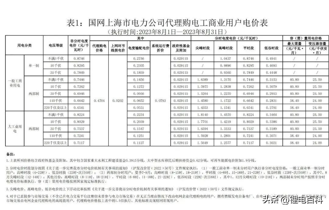 上海峰谷电价时段2023（2023年8月各省最新电价）