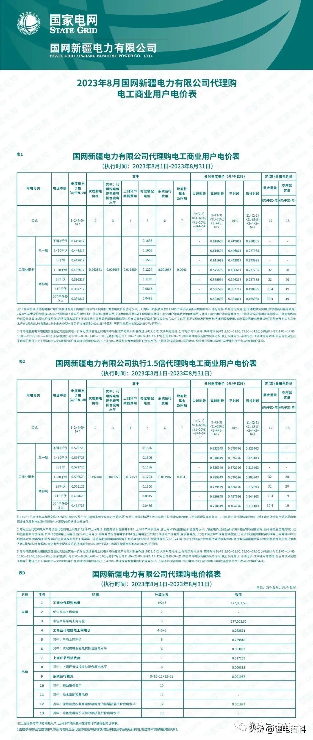 上海峰谷电价时段2023（2023年8月各省最新电价）