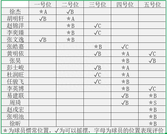 广东宏远最新官宣消息（宏远新赛季阵容及外援搭配试分析）