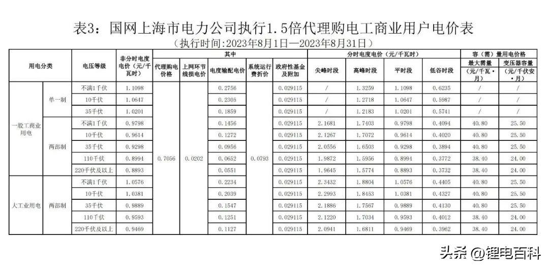 上海峰谷电价时段2023（2023年8月各省最新电价）