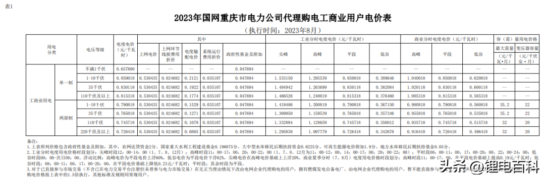 上海峰谷电价时段2023（2023年8月各省最新电价）