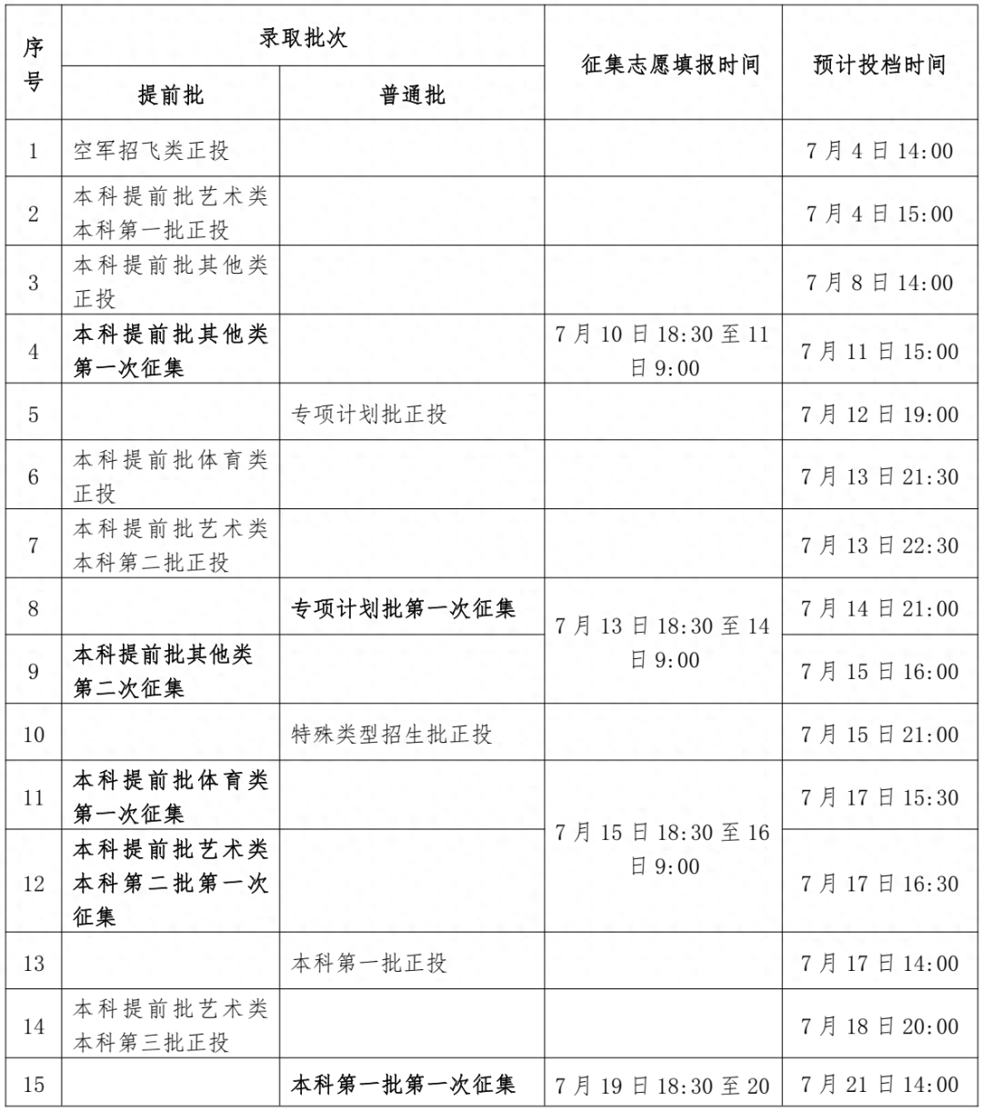 普通类提前批有哪些学校（2023全国本科提前批投档线汇总）