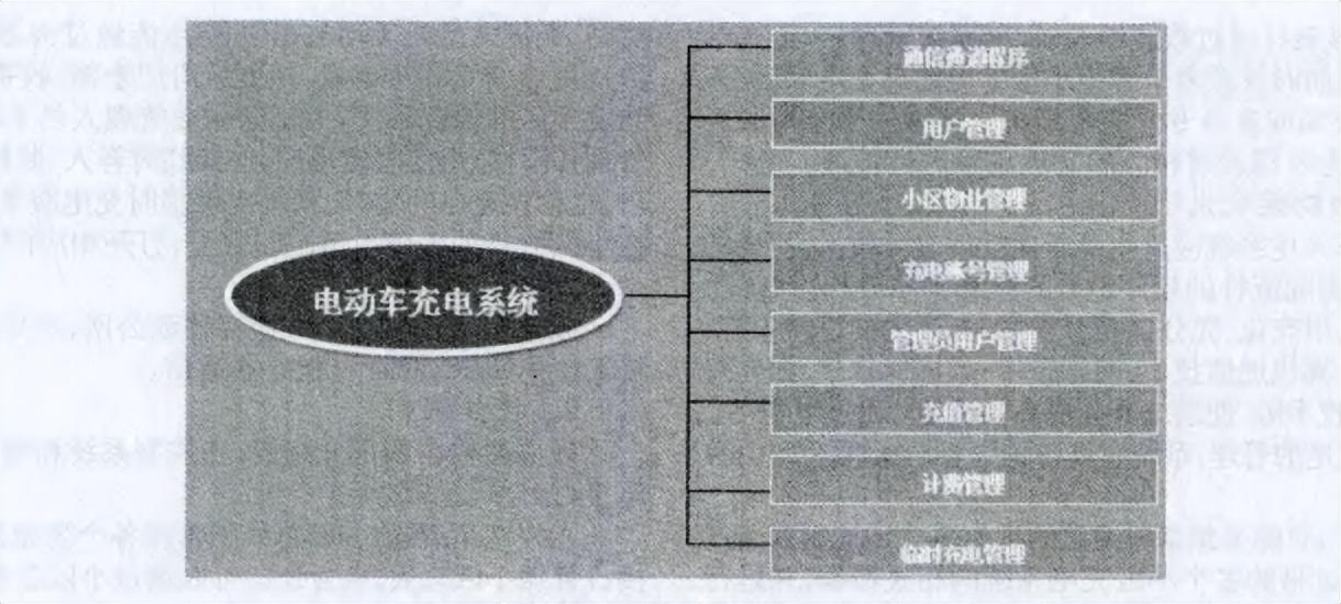 小区电动车智能充电系统（浅谈智能小区电动车充电系统架构）