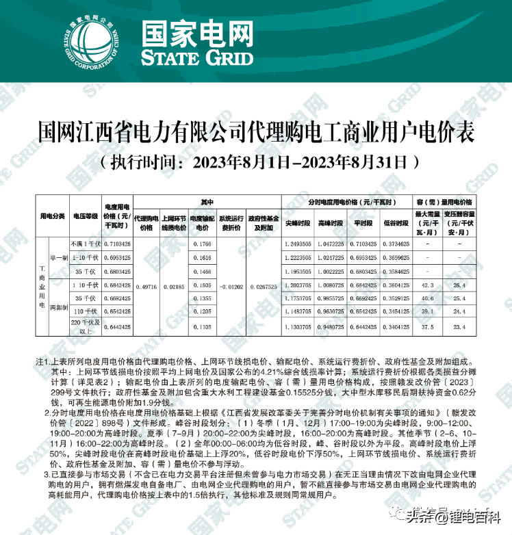 上海峰谷电价时段2023（2023年8月各省最新电价）