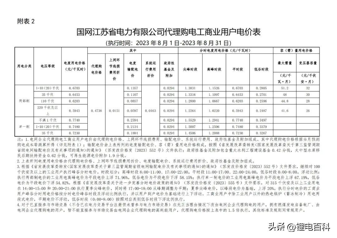 上海峰谷电价时段2023（2023年8月各省最新电价）