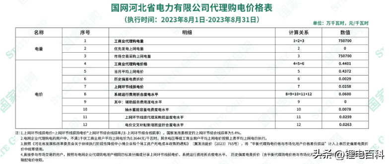 上海峰谷电价时段2023（2023年8月各省最新电价）