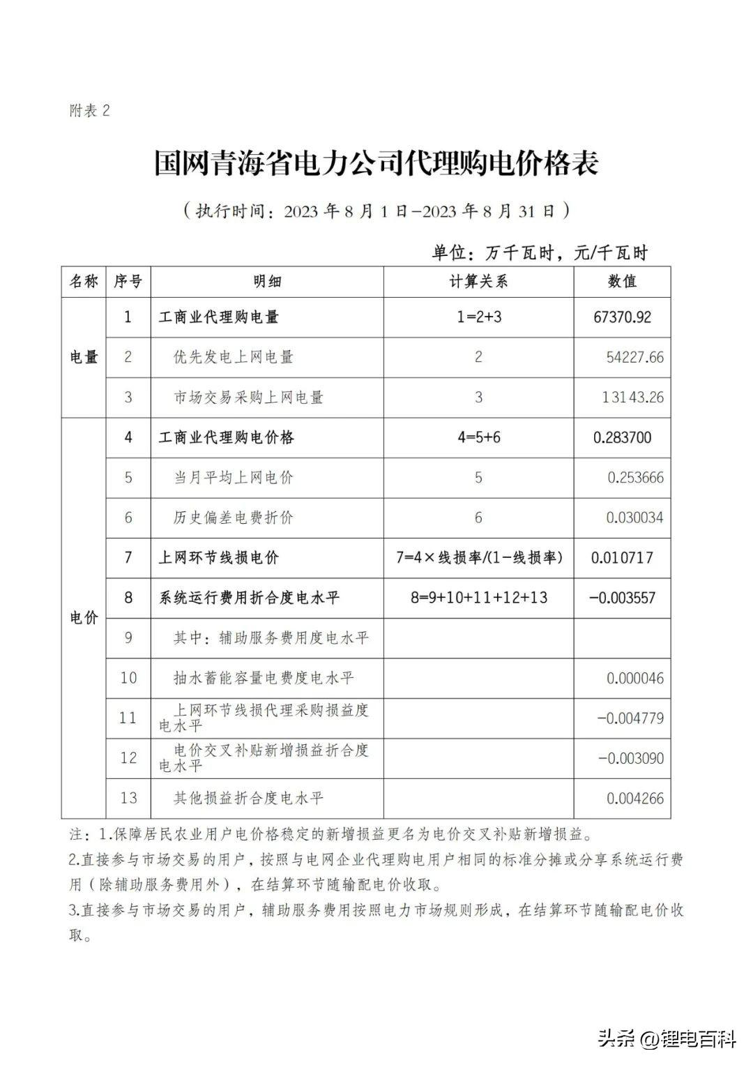 上海峰谷电价时段2023（2023年8月各省最新电价）