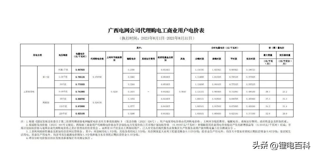 上海峰谷电价时段2023（2023年8月各省最新电价）