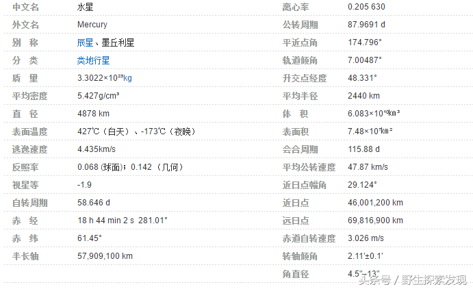 八大行星最冷的是哪个（太阳系八大行星的分别介绍）