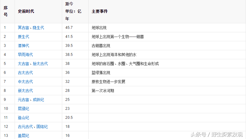 八大行星最冷的是哪个（太阳系八大行星的分别介绍）