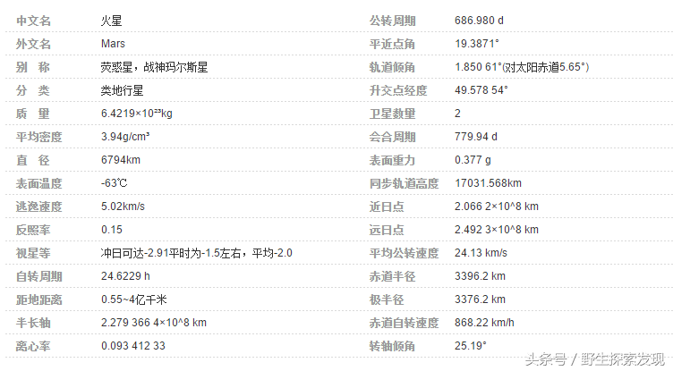 八大行星最冷的是哪个（太阳系八大行星的分别介绍）