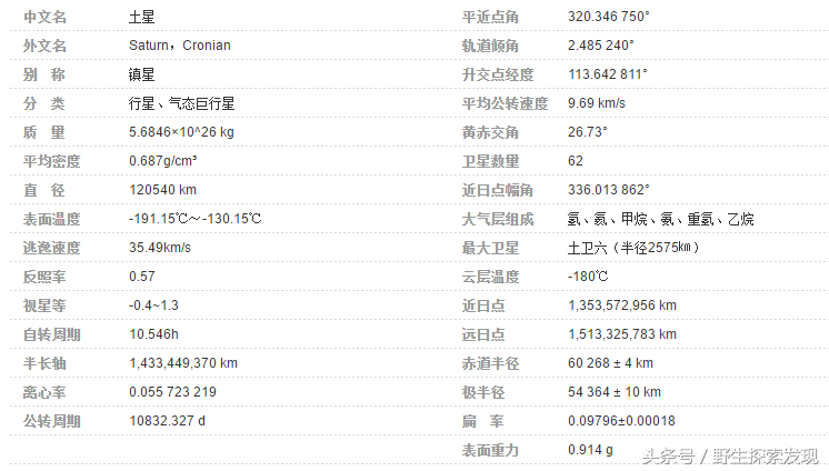 八大行星最冷的是哪个（太阳系八大行星的分别介绍）