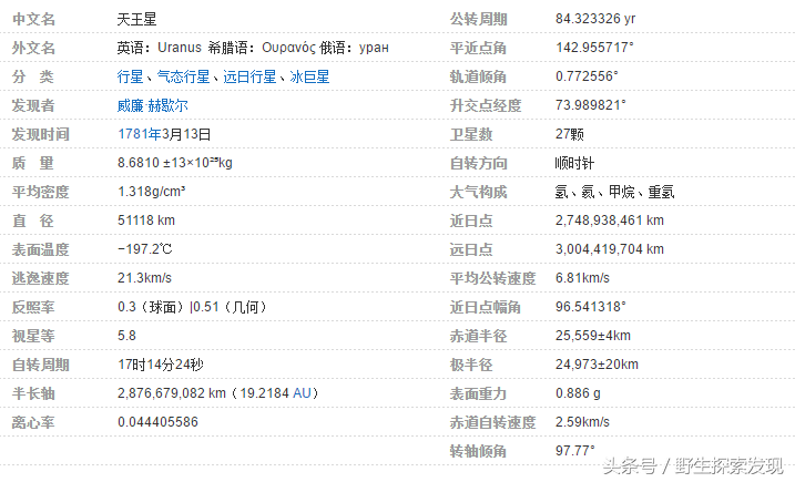 八大行星最冷的是哪个（太阳系八大行星的分别介绍）