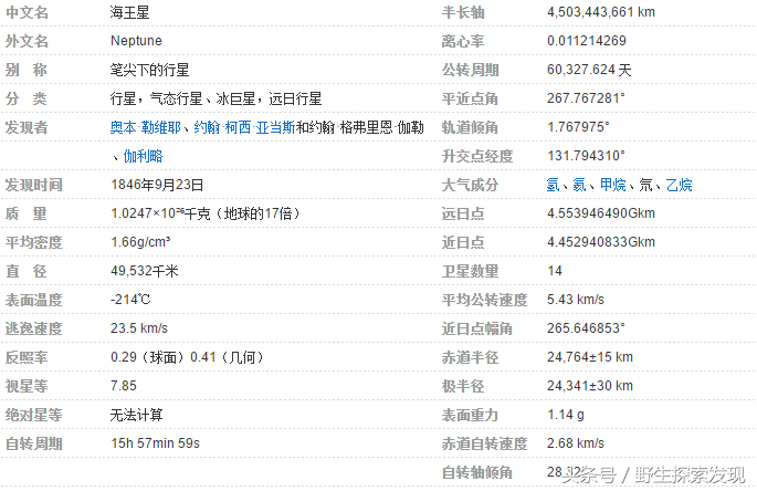 八大行星最冷的是哪个（太阳系八大行星的分别介绍）