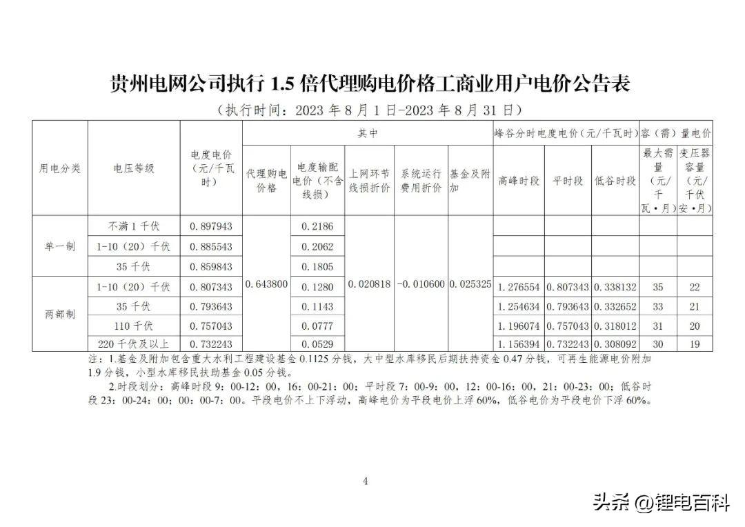 上海峰谷电价时段2023（2023年8月各省最新电价）