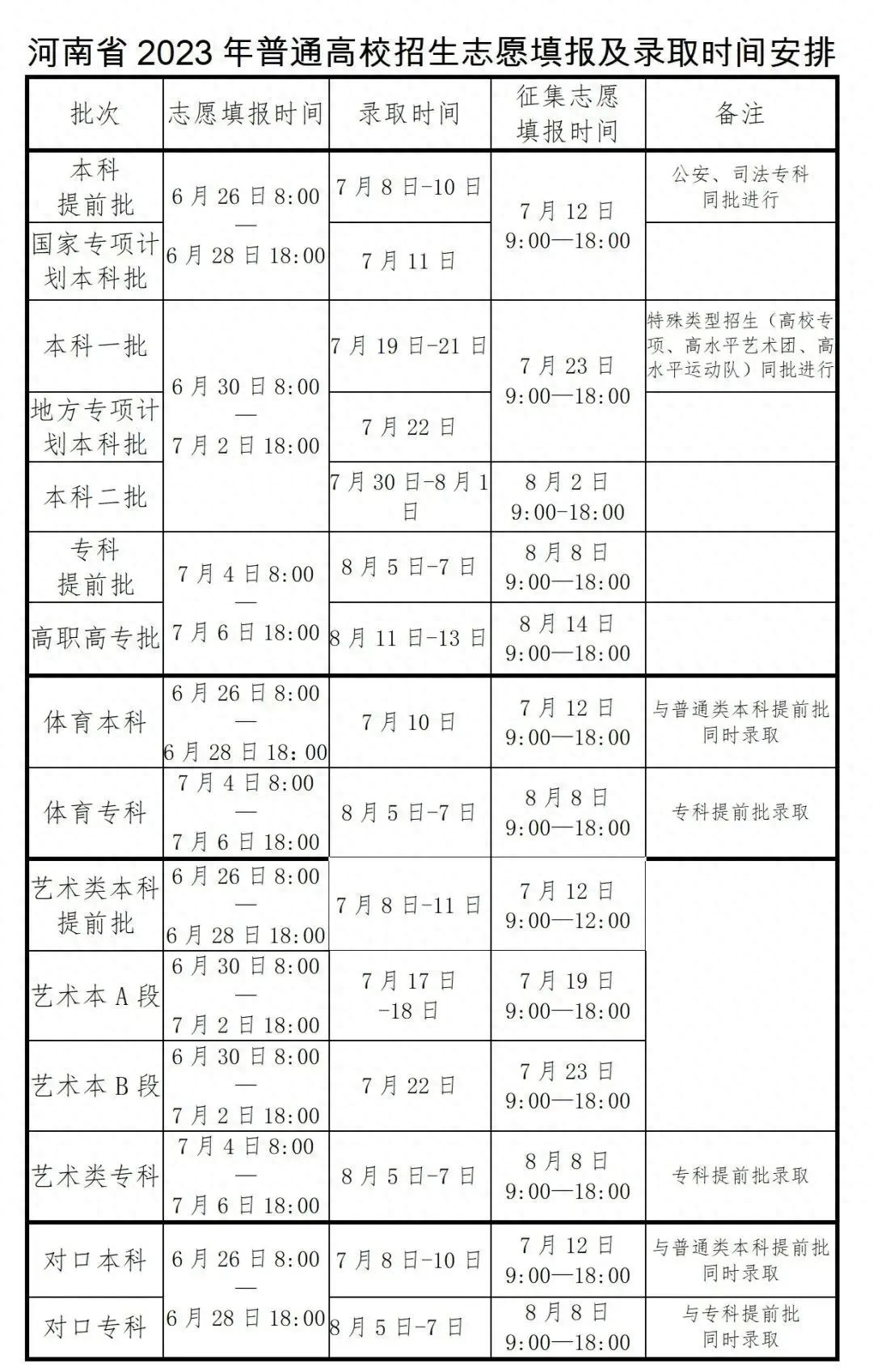 普通类提前批有哪些学校（2023全国本科提前批投档线汇总）