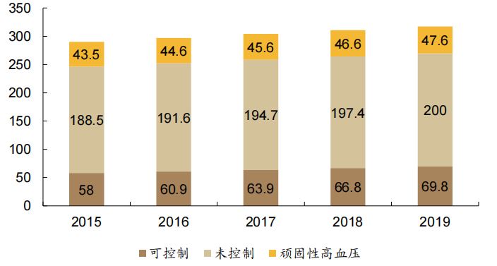 高血压全球最新治疗消息（高血压新疗法出炉）