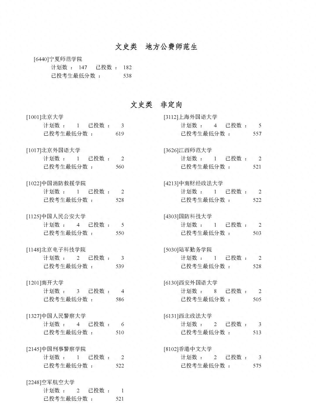 普通类提前批有哪些学校（2023全国本科提前批投档线汇总）