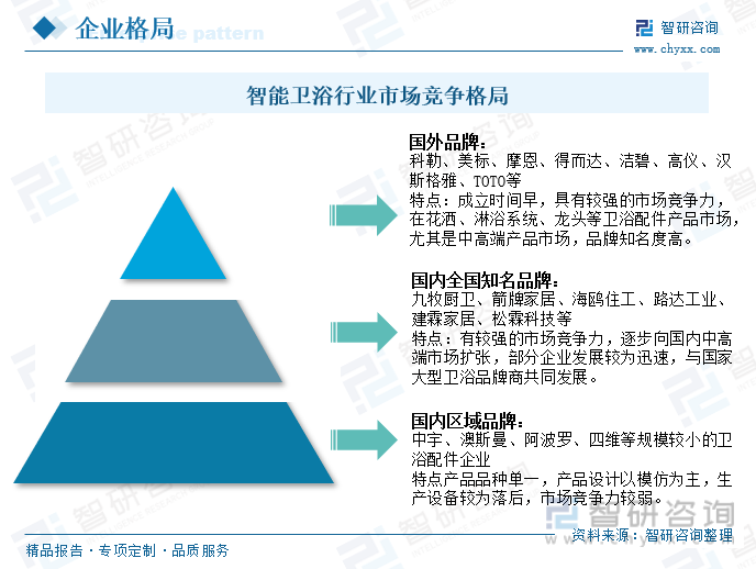 澳斯曼卫浴属于几线品牌（智能卫浴发展动态分析）