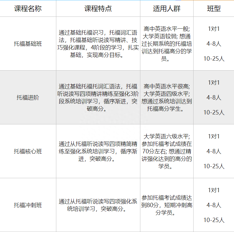 新航道托福一对一怎么样（托福一对一辅导:个性化学习）