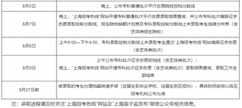 普通类提前批有哪些学校（2023全国本科提前批投档线汇总）