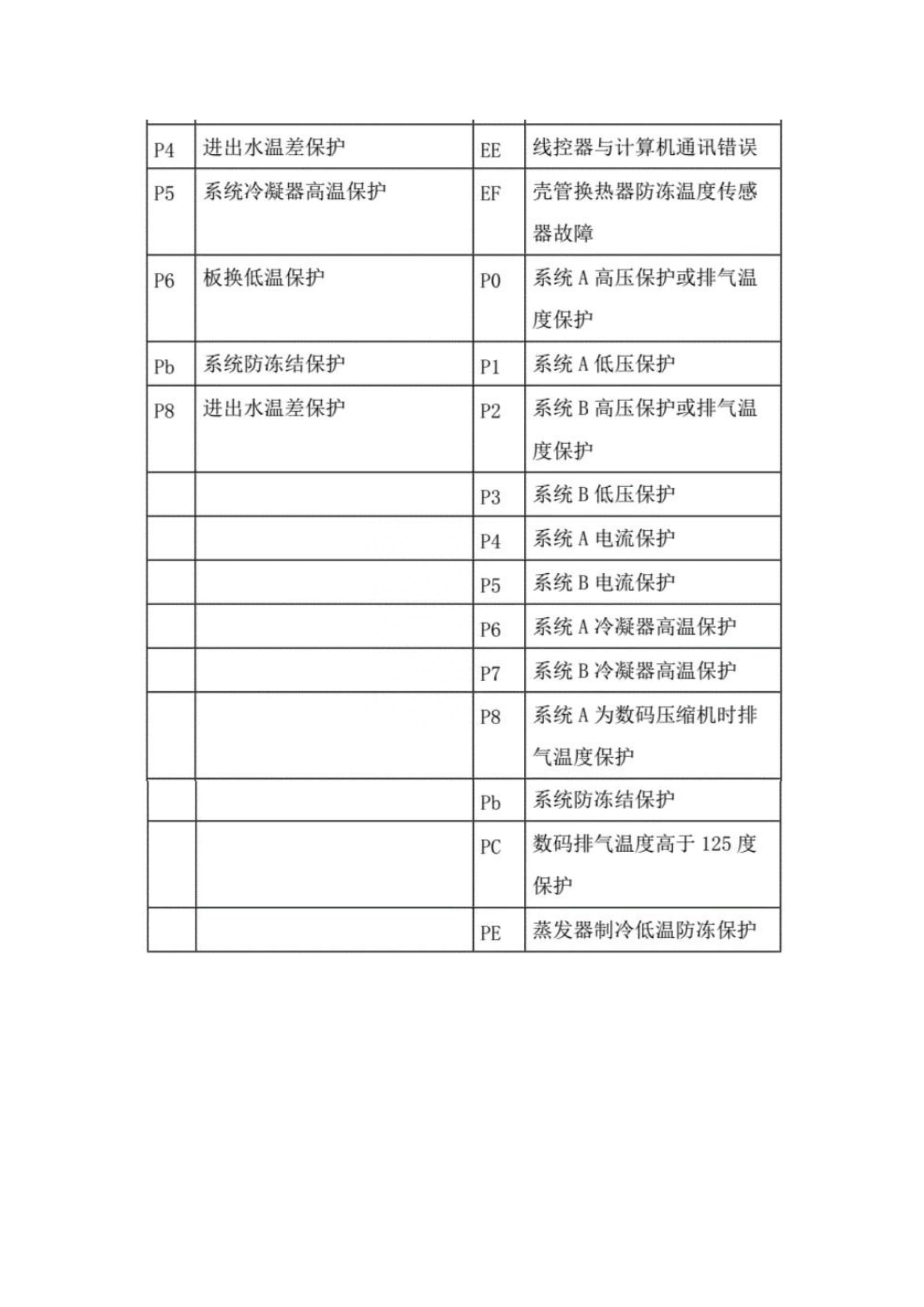 美的变频空调显示p4(美的变频空调故障代码大全)