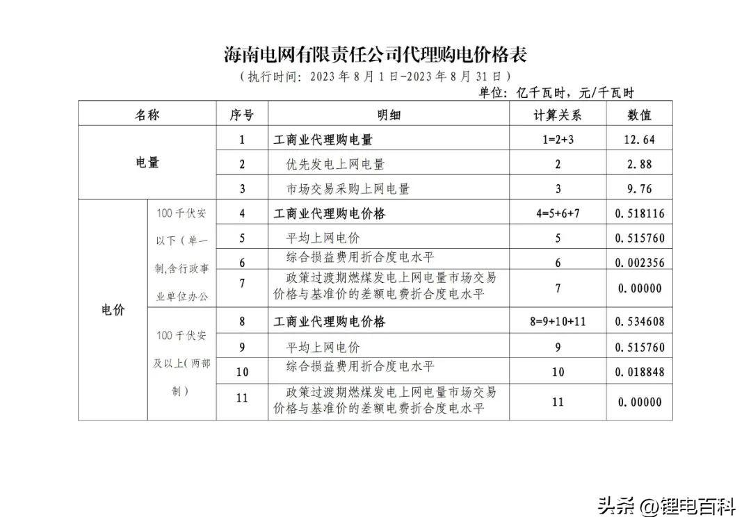 上海峰谷电价时段2023（2023年8月各省最新电价）