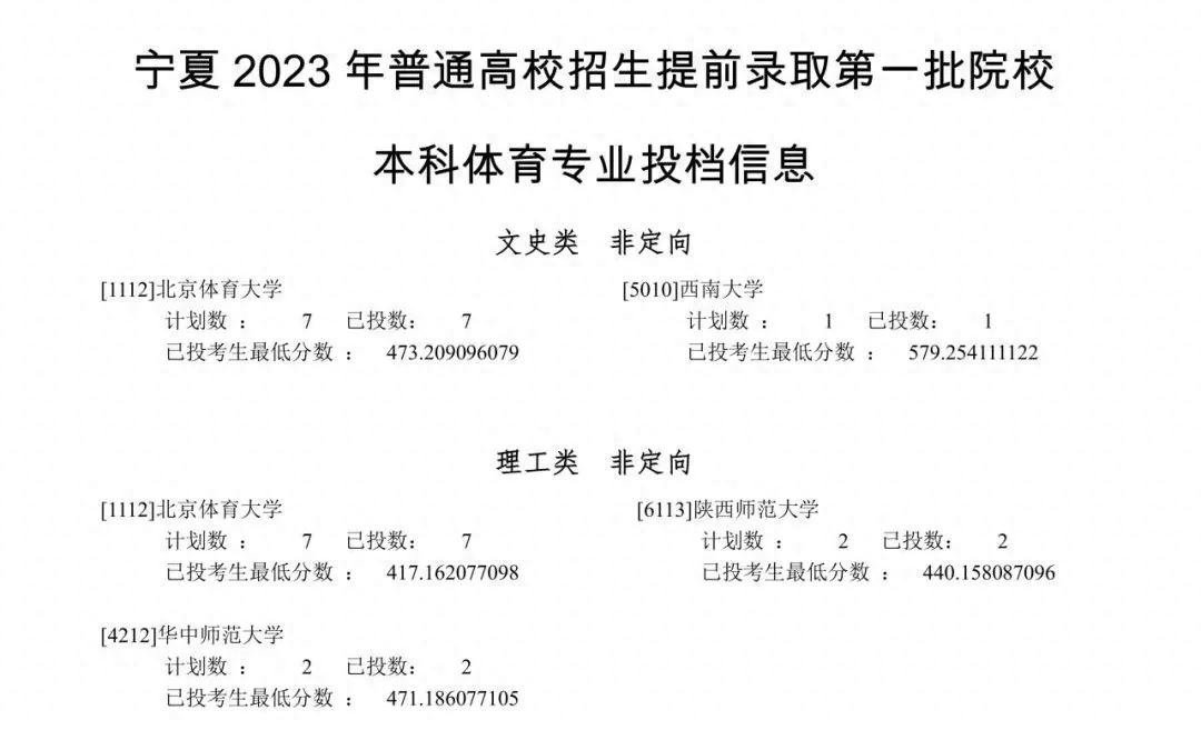 普通类提前批有哪些学校（2023全国本科提前批投档线汇总）