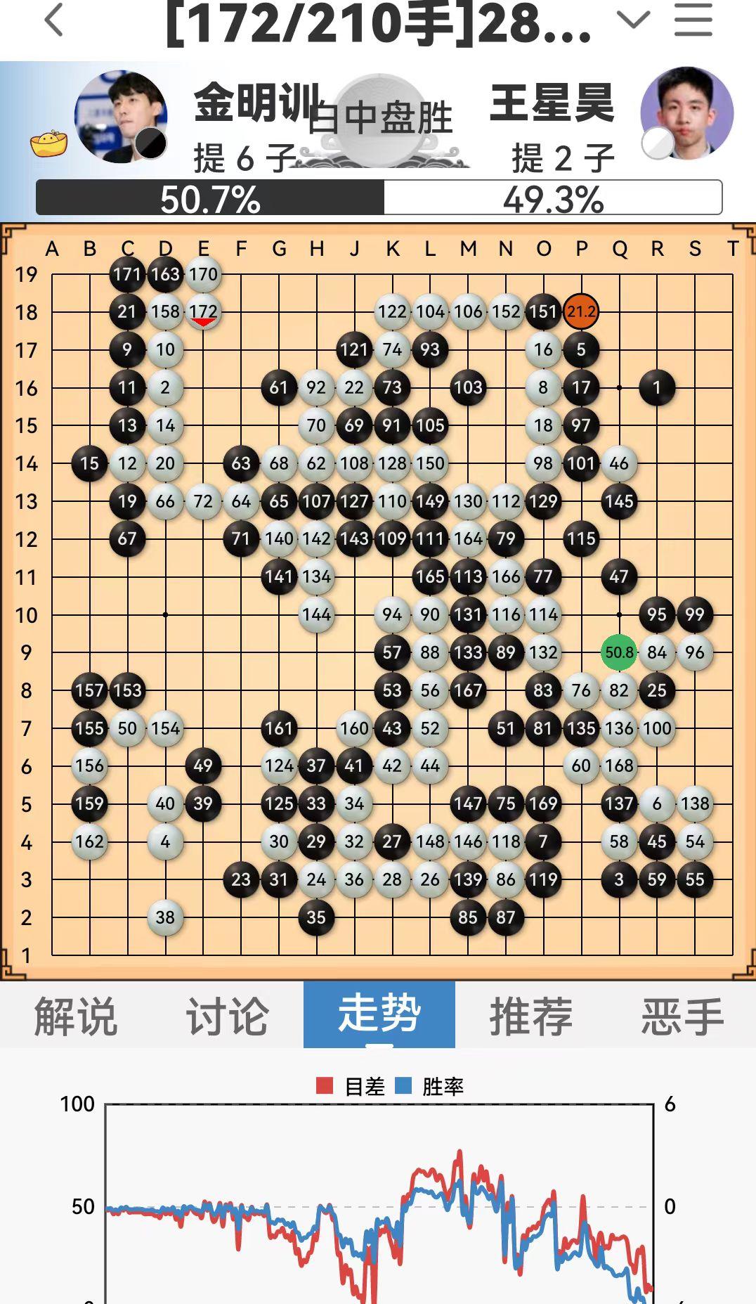 今日lg杯围棋最新消息(LG杯八强战对阵)