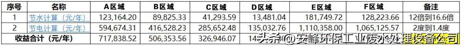 工业废水处理设备公司（水处理是企业新的利润点）