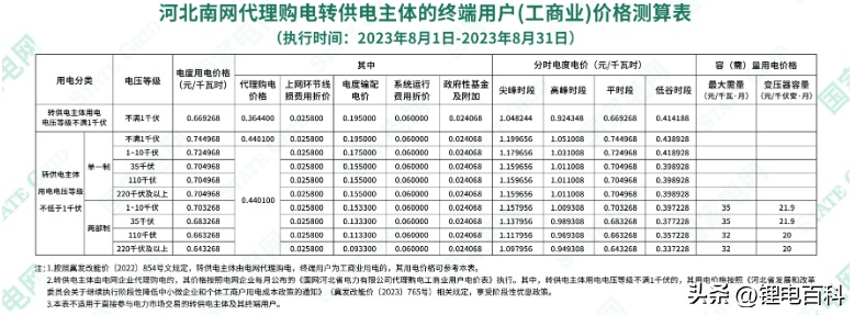 上海峰谷电价时段2023（2023年8月各省最新电价）