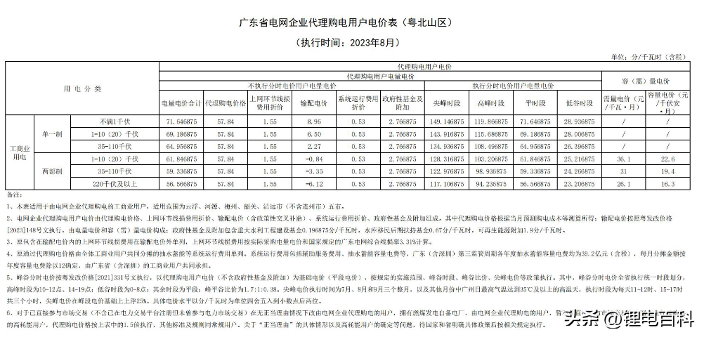 上海峰谷电价时段2023（2023年8月各省最新电价）