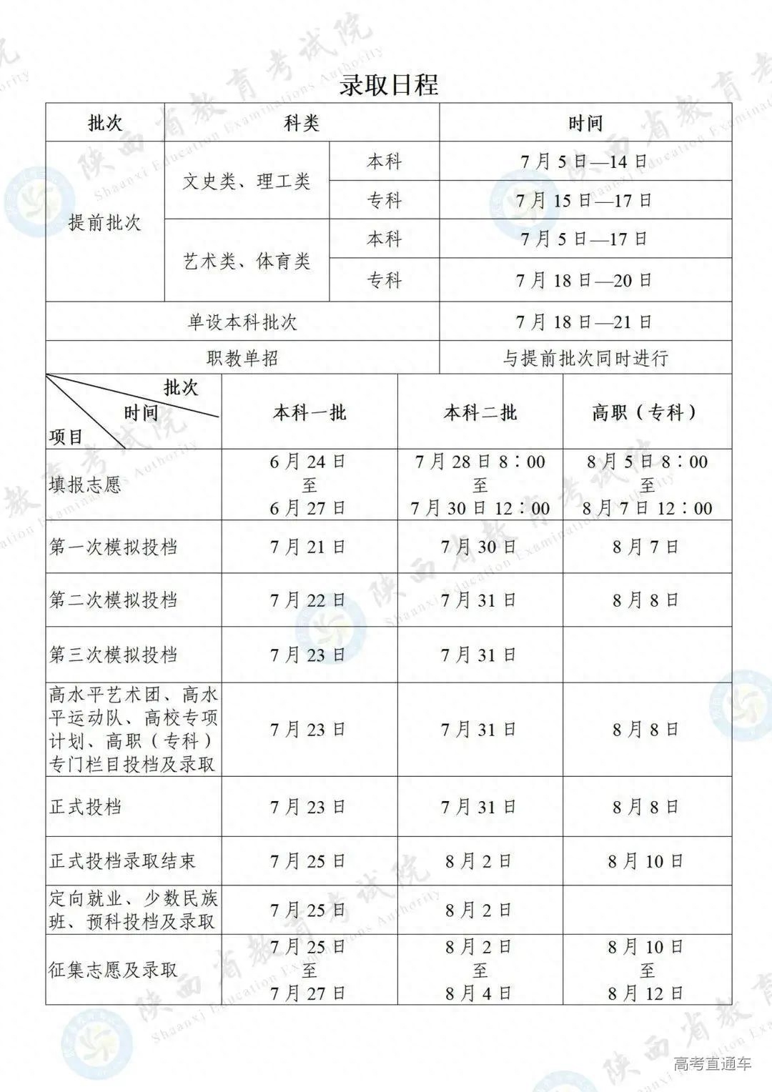 普通类提前批有哪些学校（2023全国本科提前批投档线汇总）