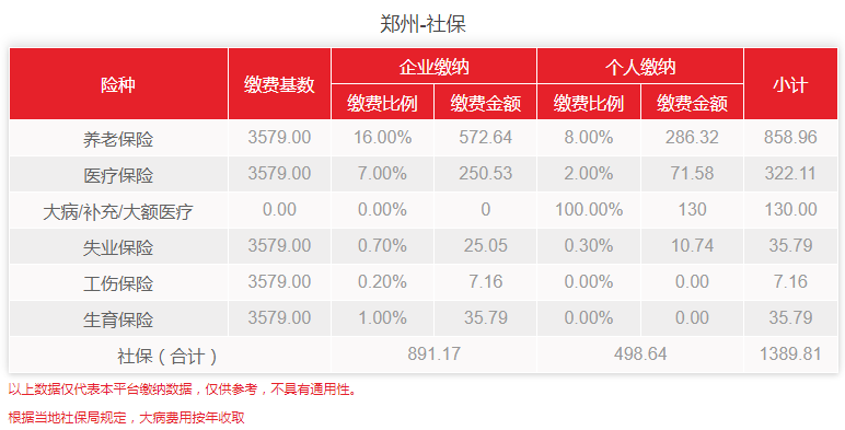 社保基数调整的最新相关信息(又一波城市宣布2023年新基数)