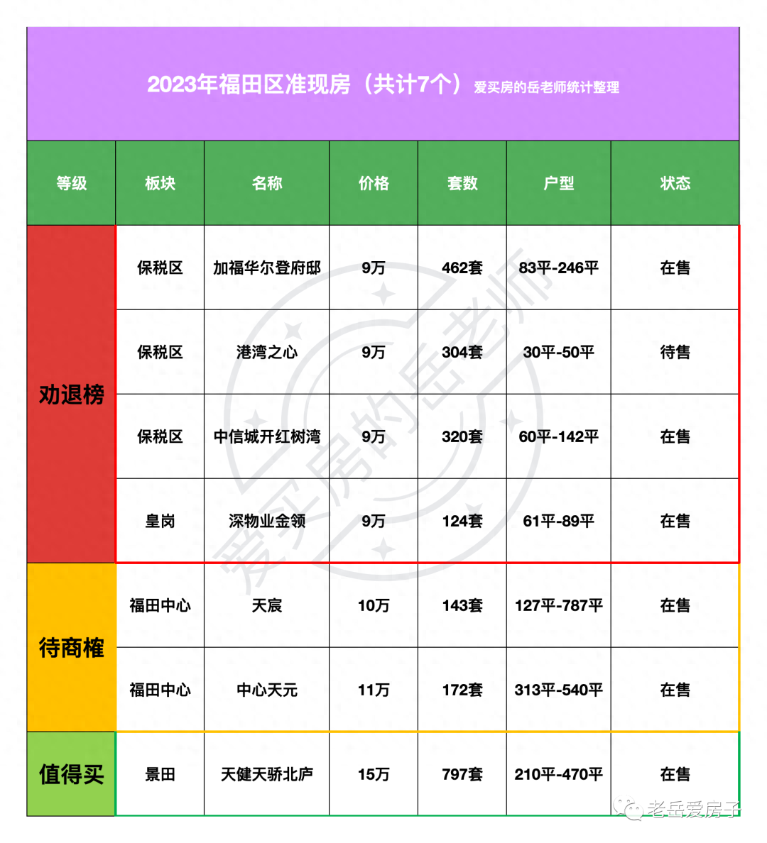 深圳中心天元楼盘介绍（盘点2023年深圳准现房福田篇）