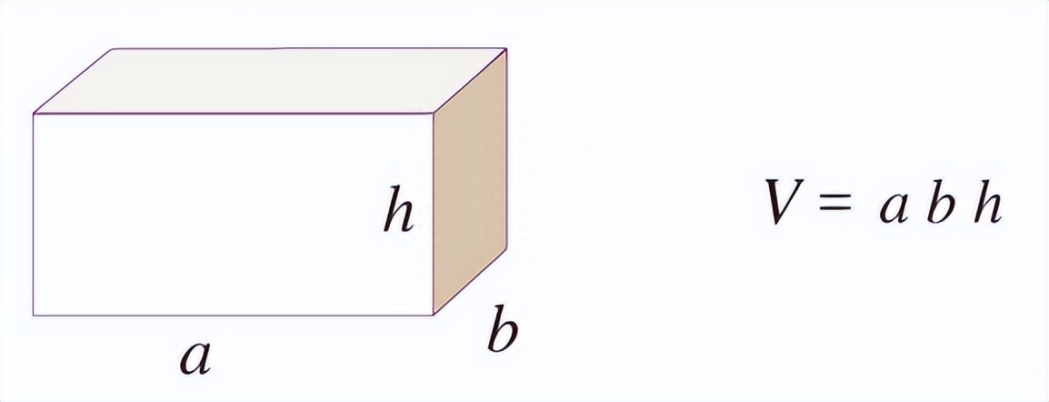 长方体的表面积和体积（长方体与正方体内容与重要公式回顾总结）